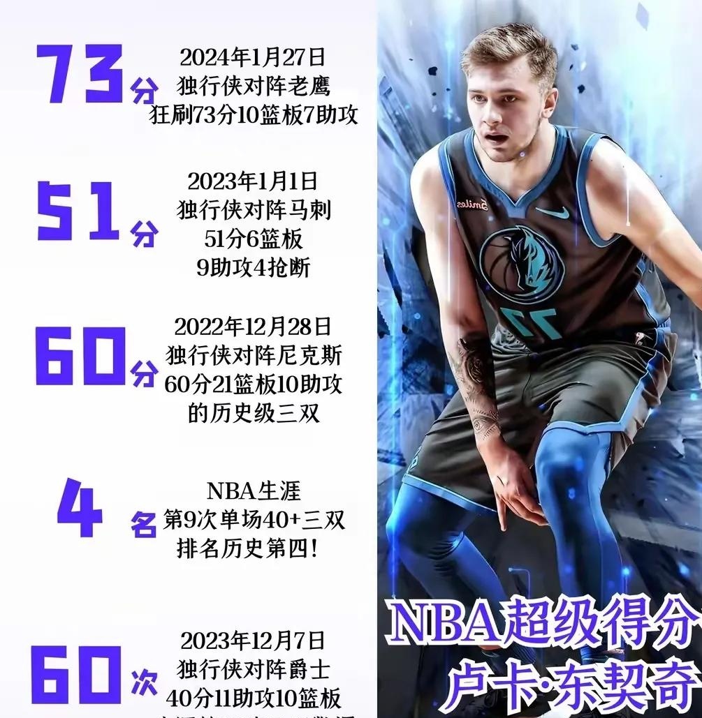 包含东契奇连续十五场比赛得分超过爆冷，勇士不断突破！的词条